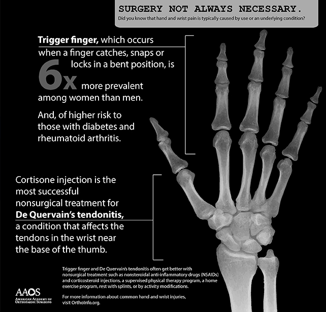 Surgery not always necessary